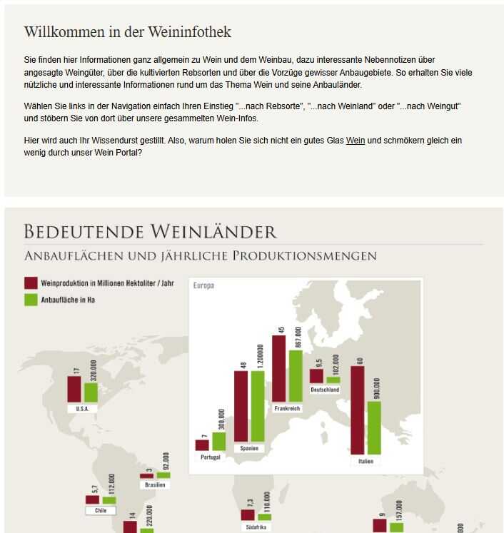 Weinländer &Amp; Regionen – Das Wein-Abc